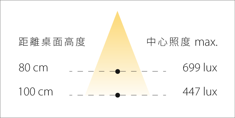OLO Φ PL4｜吊燈推薦｜SEEDDESIGN喜的燈飾